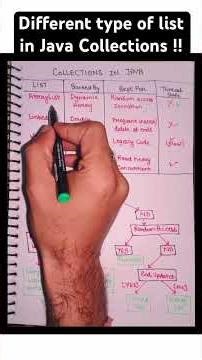 Collections in Java | Various list types in Java #java #javaprogramming #systemdesigninterview