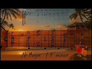 Ab Major & F Minor Backing Track 🎸Guitar Scale Chart + TAB | Practice Jam + Play-Along