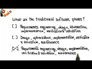 Software Phases Quiz Solution - Georgia Tech - Software Development Process