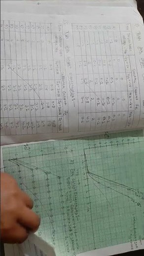 To draw the common base characteristics of a pnp junction transistor