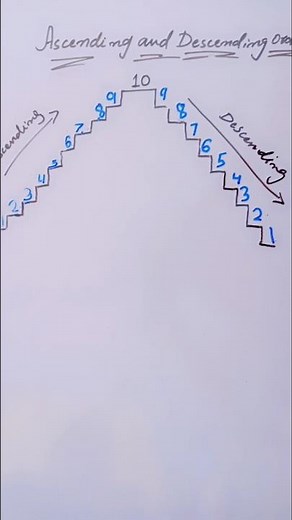 Ascending and descending order#maths#education