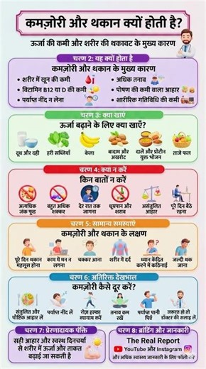 Why do weakness and fatigue occur? Tips to increase energy #short #fatigue #health