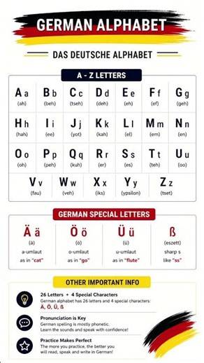German Alphabets