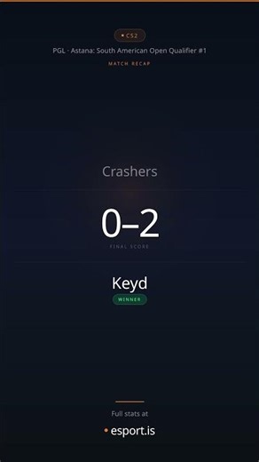Crashers vs Keyd 0–2 RECAP #Shorts | CS2