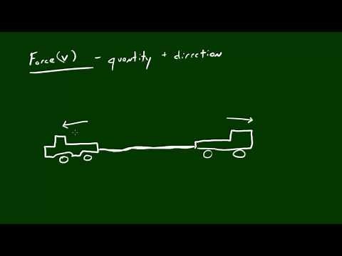 Physics Lecture - 7 - Force