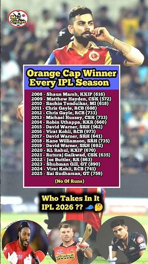 Orange Cap Winners Every IPL Season 🧢 #cricket #ipl #shorts