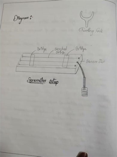 To determine the velocity of wave in a stretched string with the help of sonometer