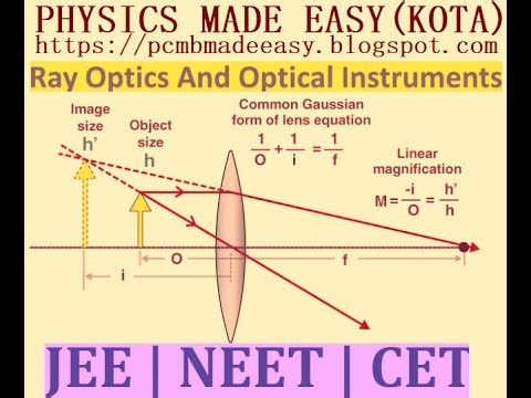24- REFRACTION THROUGH SPHERICAL SURFACES; POWER OF A SPHERICAL SURFACE; POWER OF LENS; WAVELENGTH;