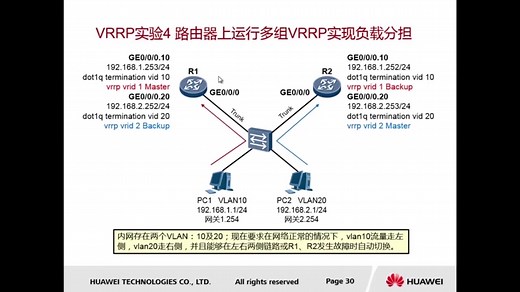 【网络数据通信进阶】23 -  可靠性专题 - VRRP原理（下）