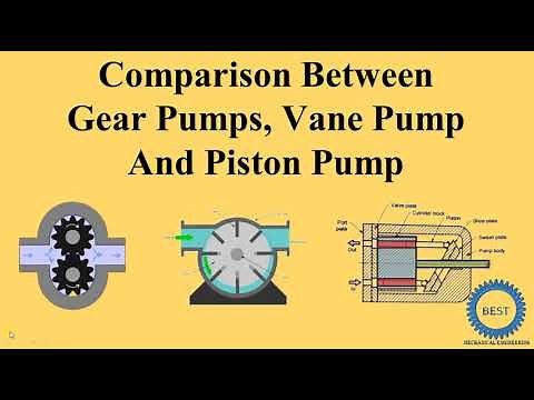 Comparison between Gear Pumps, Vane Pump and Piston Pump