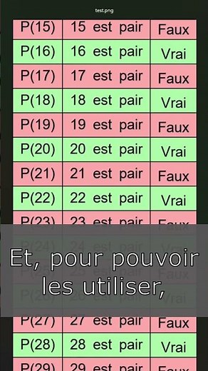 Qu'est Ce Qu'est Un Schéma D'Axiomes ? | #science #maths #physiquechimie