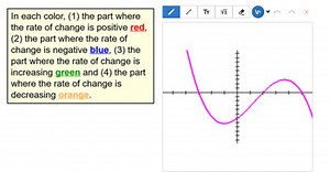 Drawing and Interpreting The Rate of Change Function for PDF