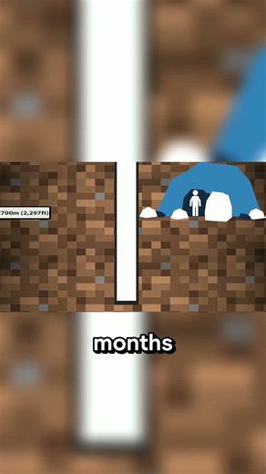How Deep Can Humans Actually Dig? 🤯