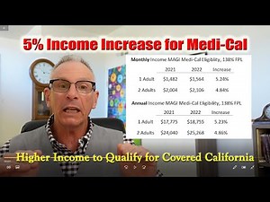 2022 MAGI Medi Cal Income Limits