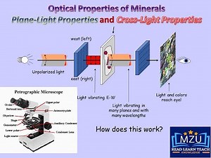 Introduction to Optical Properties of Minerals