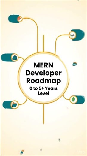 MERN Stack Roadmap 2026 🚀 Become Full Stack Developer Fast! #MERN #fullstack