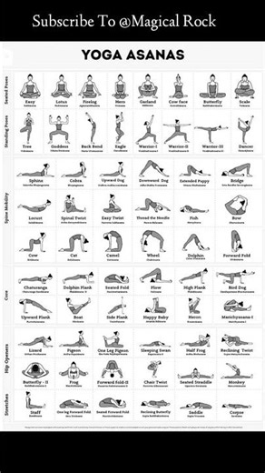 Best Yoga Asanas Chart for Beginners | Standing, Seated & Core Poses |Magical Rock |#yoga #shorts