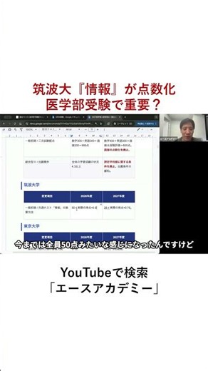 University of Tsukuba adds "Information" to entrance exam scoring: Is it important for medical sc...