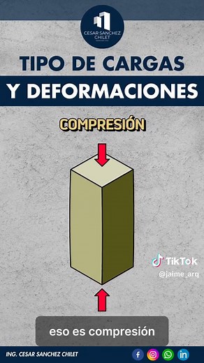 Tipos de Cargas y Deformaciones en Ingeniería