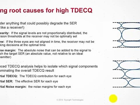 HSD Tutorial-14- PAM4 Simulation & Analysis with Keysight ADS and FlexDCA Link