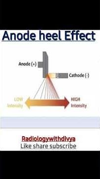 Anode Heel effect in hindi by divya jha #shortvideo #viralshorts #viralreels