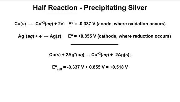 MCAT ACE Chemistry 21 - Electrochemistry Essentials: Cells, Redox Reactions, and Batteries