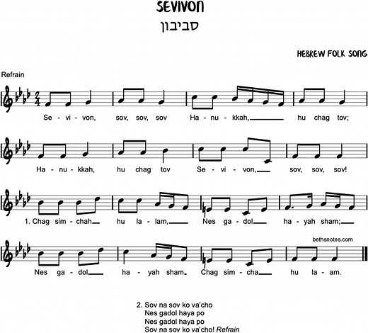 Sevivon Beth's Notes Songs   Resources