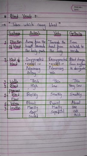Class 10 Science Ch-5 notes Part-9#viralshorts#class10notes