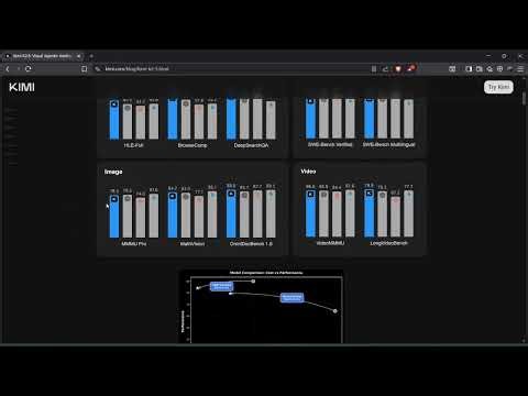 Kimi K2.5 vs Claude Opus 4.5: Which Model is best at Coding