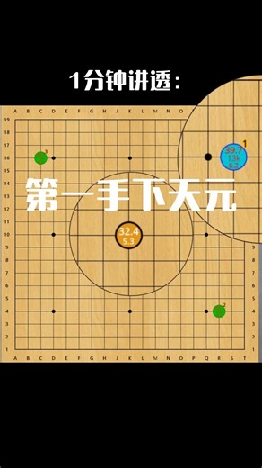 一分钟讲透：围棋开局下天元