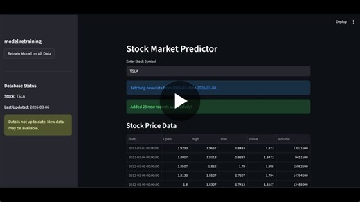 AI-Powered Stock Price Predictor with TensorFlow and Keras | Senan Jayasinghe posted on the topic | LinkedIn