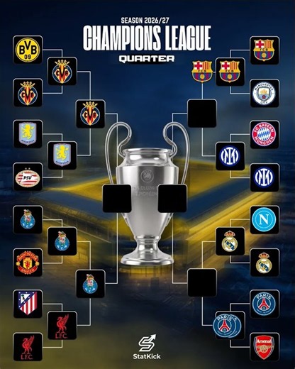 Villarreal winning the UCL? This might be the wildest prediction yet. 👀