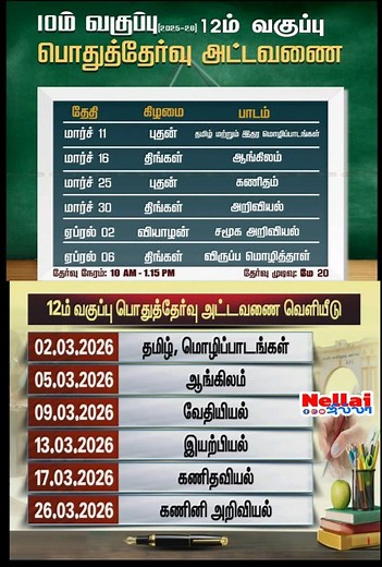 206K views · 452 reactions | #exam #news #newsfeed #NewsUpdate #today #todaynews #Update #UpdateNews #trendingreel #TamilnaduNews #newpost #shortsreels | Nellaijilla | Facebook