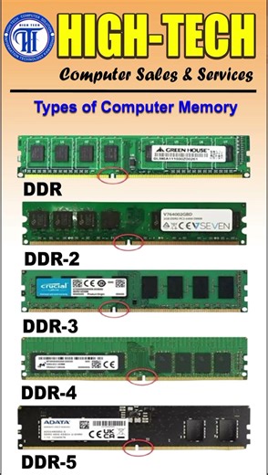 Types of Computer Memory || ram kitne prakar ke hote hai