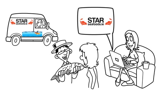Ireland Premier Fresh Fish Home Delivery Service 🐟 | Star Seafoods