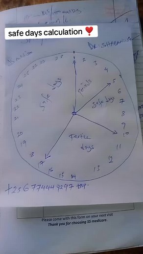 Understanding Safe and Fertile Days in a Woman's Menstrual Cycle