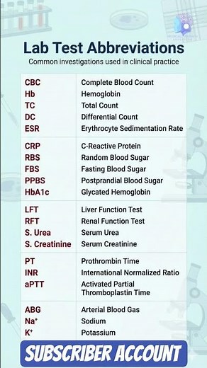 Lab Test Abbreviations Common Lab test and their Abbreviations #medicalbrains #medical #labreports