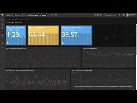 How to Get Started Using AppOptics