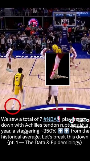 Explaining all 7 Achilles Tendon Ruptures from the 2024-2025 #NBA season the uptick in #achilles injuries. . . . #damianlillard #jaysontatum #tyresehaliburton #dejountemurray #pacers #nbaplayoffs #sportsmedicine #science #anatomy #espn #sportscenter