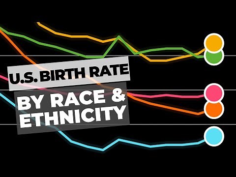 U.S. Birth Rate by Race & Ethnicity Ranked by Year - Chart Showing Declining Birth Rates in America
