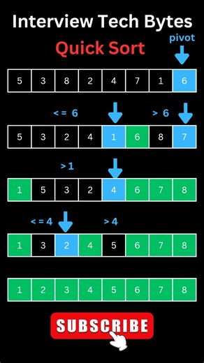 #72 Quick Sort Step-by-Step: 8 Element Dry Run! | Day 6: 15-Day DSA Challenge #java #shorts #ytshort