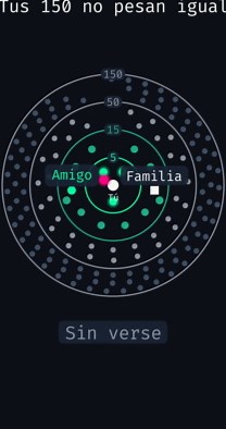¿Quiénes son tus 5 personas más cercanas? La regla de las 150