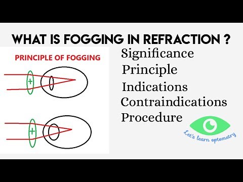 Fogging in subjective refraction| significance | Procedure