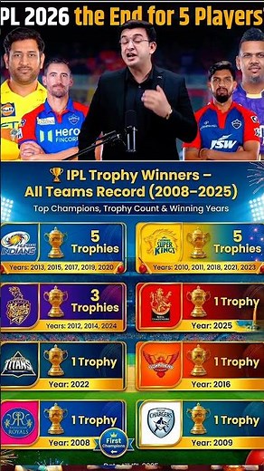 IPL Winners List 2008–2025 🏆 | Full Champions List #shorts#rcb #csk #mumbaiindians #srh #kkr #rr