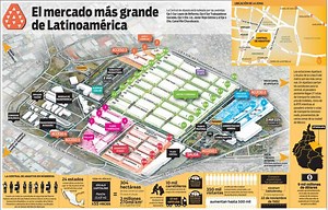 Mapa de la Central de Abastos