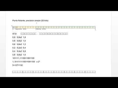 Punto Flotante - Precisión Simple