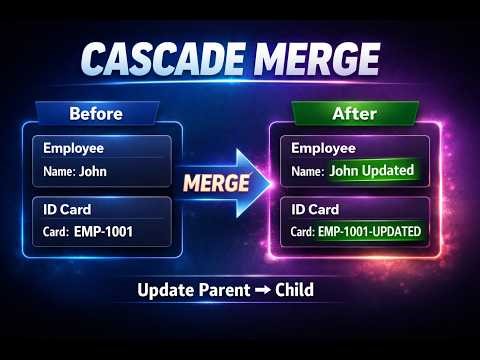 Cascade MERGE in Spring Boot | Update Parent & Child Together (JPA One-to-One)