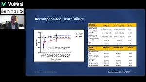 Rationale and Best Practices for IABP: What's the Data for Specific Indications?