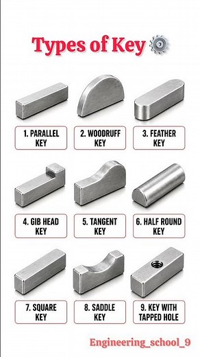 9 Types of Keys Used in Mechanical Engineering | Parallel, Woodruff, Feather, Gib Head & More ⚙️