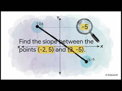 Elementary Algebra 5.3: The Slope Formula